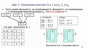 Доказательство достаточного условия теоремы Поста. Шаг 1 - построение констант