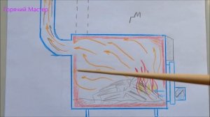 Печь длительного горения полное дожигание дров / efficient wood stove