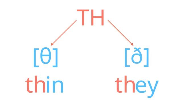 Учимся читать буквосочетание th (ти эйч)
