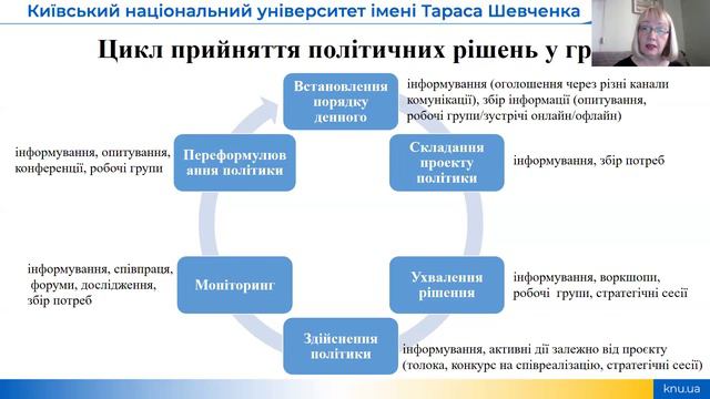 Залучення громадян до вирішення питань місцевого значення. Інтеграція ВПО в життя громади