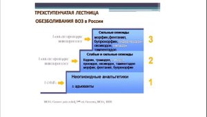 Обезболивание в онкологии , проблемы паллиативной помощи