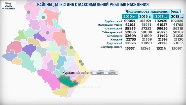 Свердловский районный индекс. Районы Дагестана. Районы Дагестана список.