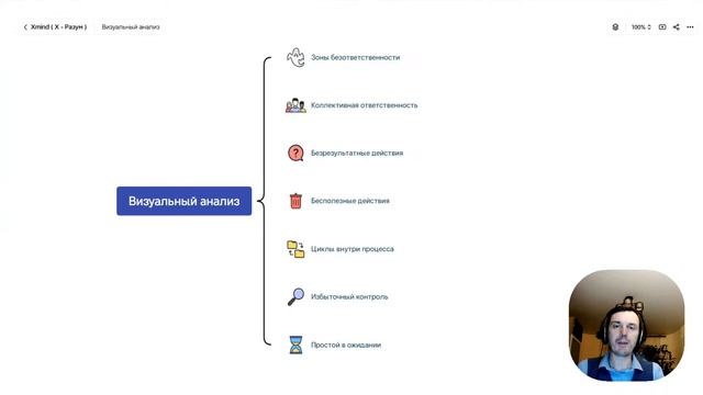 Сложно ли стать бизнес-аналитиком с нуля? Подводим итоги интенсива