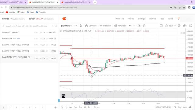 How to catch the top to bottom most effectively, HMA based Strategy to catch Trend Reversals. #HMA смотреть онлайн