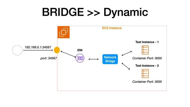 AWS ECS: Network Modes смотреть онлайн