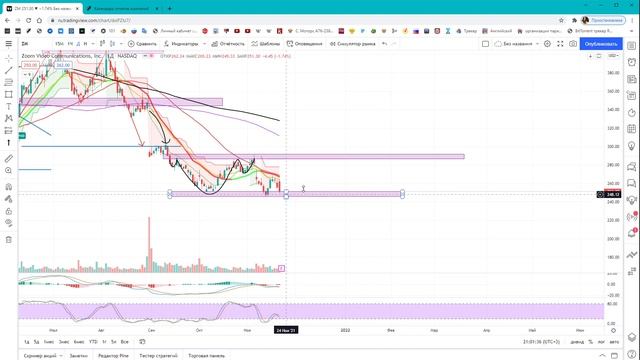 Недельный обзор рынка 21 ноября 2021 смотреть онлайн