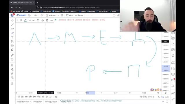 IM Mastery Academy - презентация на русском языке от Baurgjan Tulegenov Урок №1