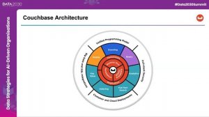 Preventing cloud lock in with modern data architectures – James Powenski, Couchbase