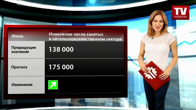 Календарь трейдера на 6 - 7 июля