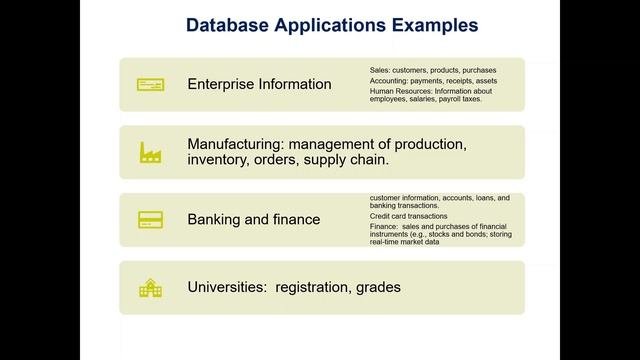 databases