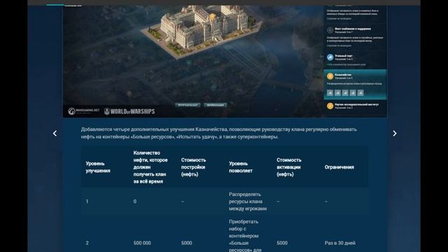 Лайфхак! ⚓ Почему не стоит переводить свободный опыт в очки исследования прямо сейчас смотреть онлайн