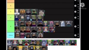 Naruto defense simulator  simulator [Update 1] tier list