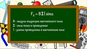 Сила Ампера