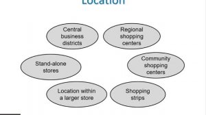 Marketing Management – Chapter 18: Managing Retailing, Wholesaling, & Logistics I Kotler & Keller!