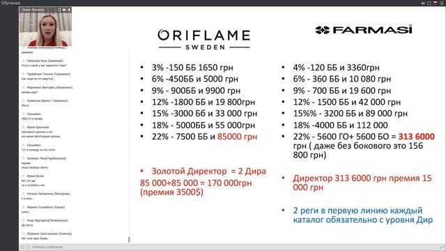 Разоблачение Фармаси и Орифлэйм!