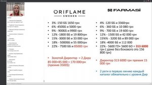 Разоблачение Фармаси и Орифлэйм!