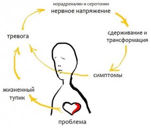 Паническая атака.