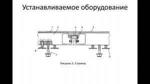 Оптическая скамья ОСК-2ЦЛ