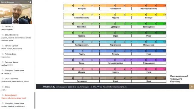 Академия TWITW: Эмоциональный интеллект в туризме, предлагайте не турпакет, а набор эмоций смотреть онлайн