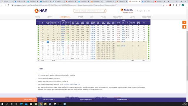 StockPro | STOCK TO TRADE FOR TOMORROW AND FOR NEXT FEW DAYS - ANALYSIS BY Dr. SEEMA JAIN