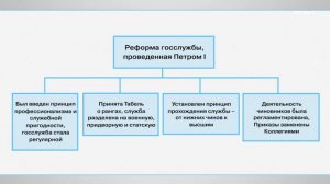 1.3. История становления и развития института государственной службы в России