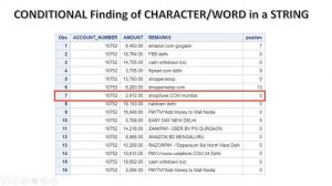 SAS CHARACTER FUNCTIONS - 6 | INDEX & FIND FUNCTIONS IN SAS | FINDING A WORD/CHARACTER IN A CHAR VA