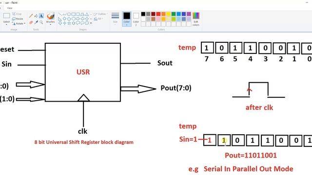 Part-A 8 bit universal shift register using behavioral modelling style смотреть онлайн