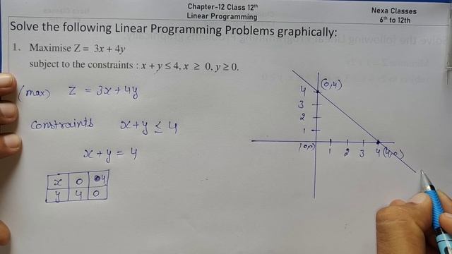 Class 12 Ex 12.1 Q1 Math | Chapter12 Class12 Math | Linear Programming | Ex 12.1 Q1 Class 12 | Nexa