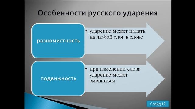 Русский язык и культура речи лк. 4 смотреть онлайн