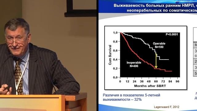 Стереотаксическая радиохирургия и радиотерапия резектабельного НМРЛ: когда и кому?