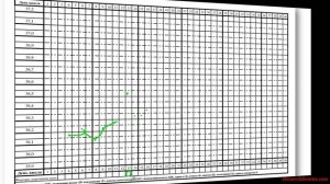 СимптоТермальный Метод Распознавания Плодности (СТМРП, СТ-метод), Урок 2 Часть1