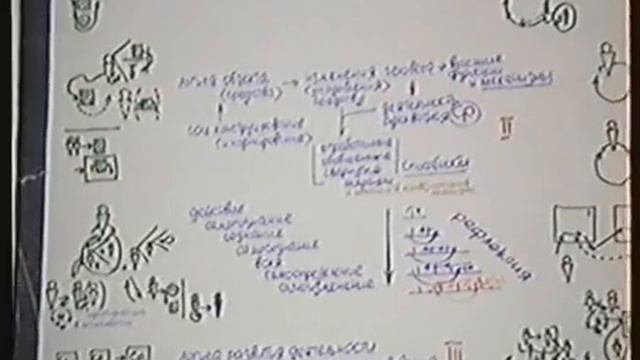 2 Конференция по педагогическим технологиям 1991 смотреть онлайн