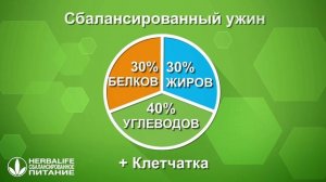 ★ Вечерний коктейль Гербалайф Формула 1