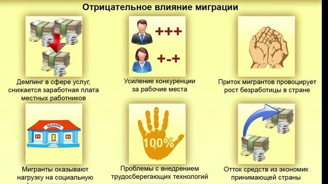 Преимущества и недостатки миграции
