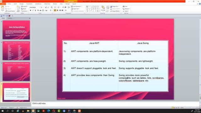 #1 Introduction Java Swing with GUI Software development tutorial 2021.
