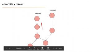 CURSO DE GIT - 06 - Commits