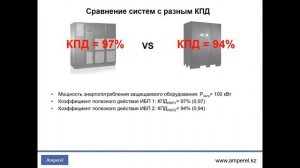 Как выбрать Источник бесперебойного питания (Часть 1)