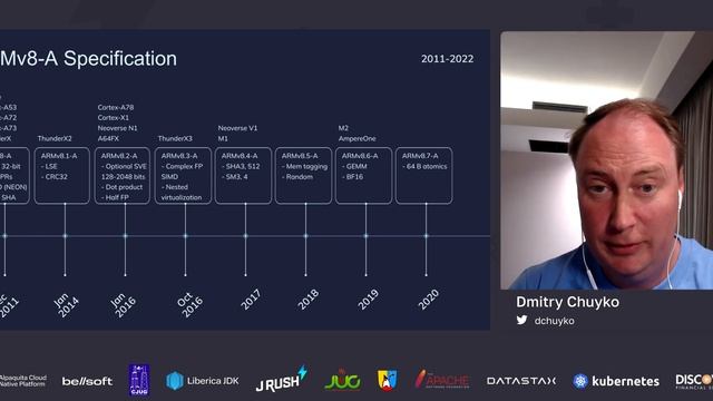 JRush episode 4th: Fresh Java on modern Arm servers смотреть онлайн