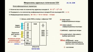 Видеоурок 114. Микросхемы адресных статических ОЗУ