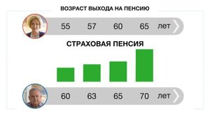Реклама Пенсионного Фонда РФ "Отложенная пенсия" (2016 г.)