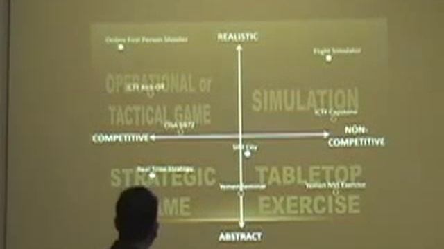 Origins War College - Strategic Gaming (Games & Sims) смотреть онлайн