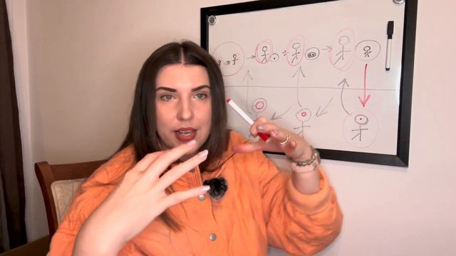 Реинкарнации наших душ! Есть ли душа у животных и растений? Эволюция души!