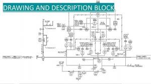 Read P&ID Diagram. P&ID Drawings Explained. Read Piping & Instrumentation Diagram.Instrument Index
