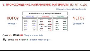 РКИ. Родительный падеж существительных в единственном числе / Genitive Case of Russian Nouns
