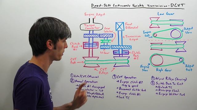The Worlds First DCVT Transmission - How It Works