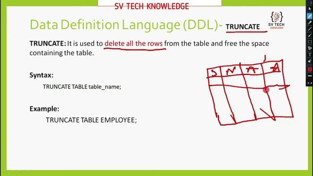 SQL Commands with Example | DDL, DML, DCL, TCL and CONSTRAINTS | DBMS | SV TECH KNOWLEDGE | DBMS