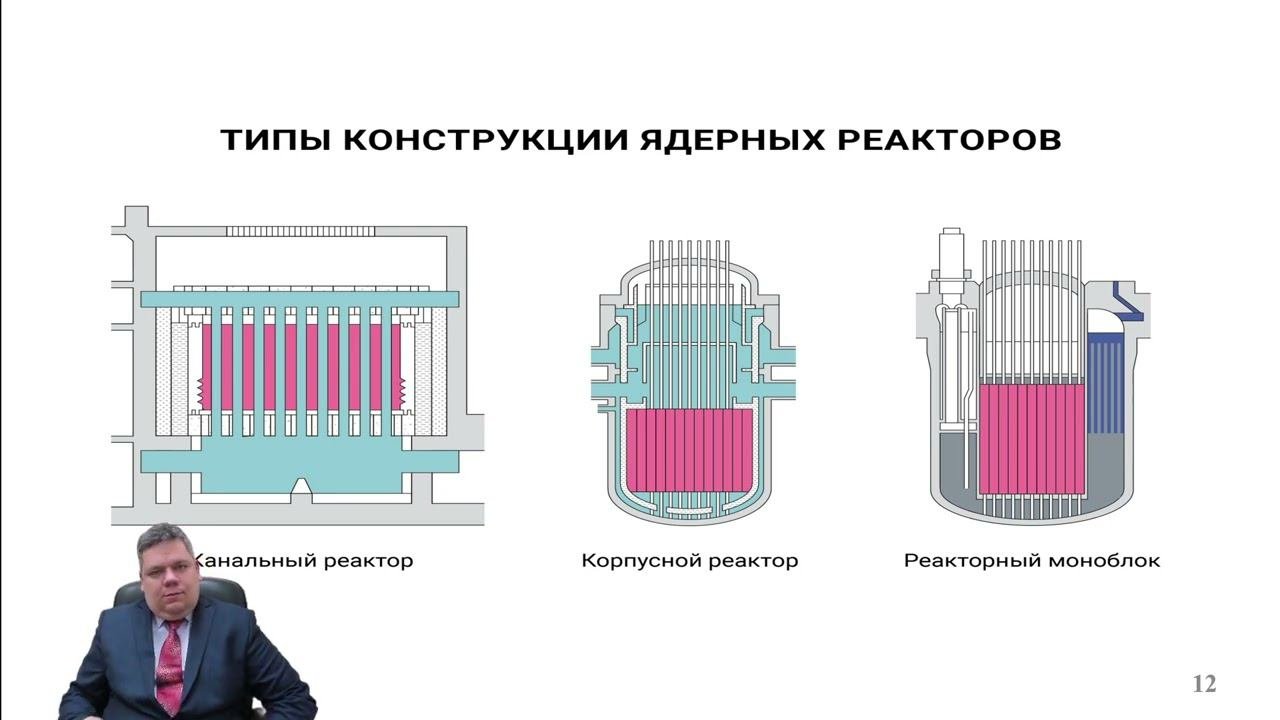 Просто о сложном или как работает атомная электростанция