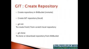 What Is Bitbucket ||How To Use Bitbucket || Introduction To Bit Bucket || Class - 01||By Visualpath