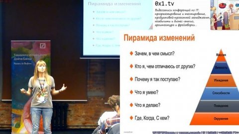 Коучинг на практике — рабочие примеры и техники