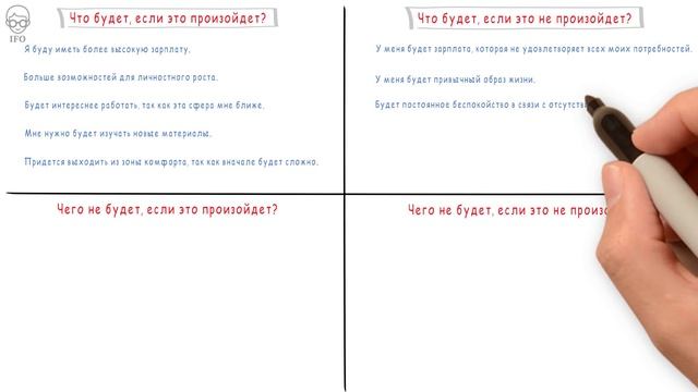 Лучший Метод Принятия Решений: Квадрат Декарта